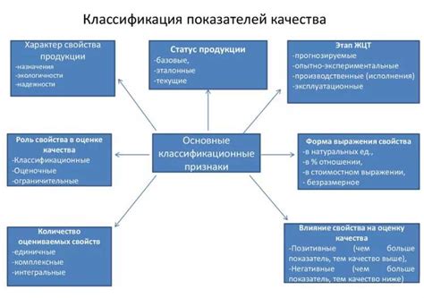 Контент и его качество