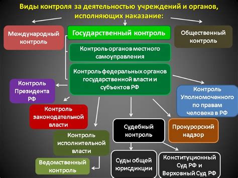 Контроль и наказание