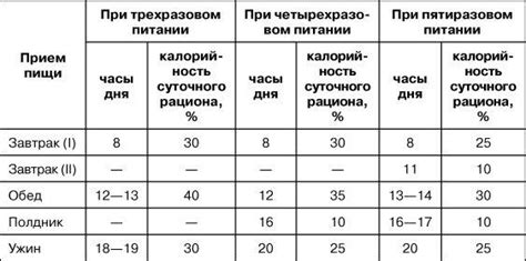 Контроль пищевого рациона теленка для предотвращения заболеваний