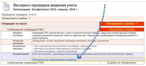 Конфликтующие правила автоматического формирования документов