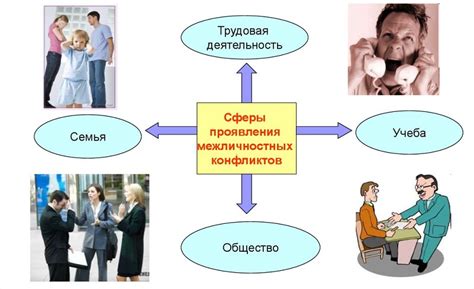 Конфликты: как избегать разногласий?