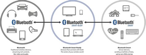 Конфликт между устройствами Bluetooth