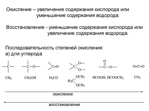 Концепция окисления и восстановления