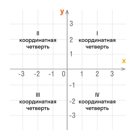 Координаты конкурирующих точек: как их найти?