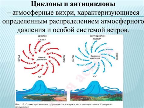 Кориолисово влияние на движение воздушных масс