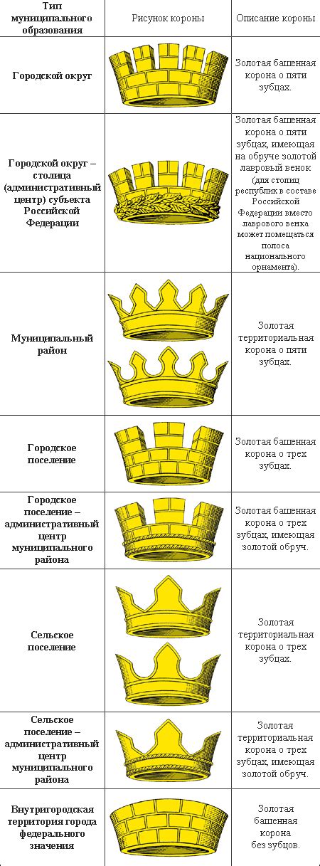 Корона на гербе: необычное решение