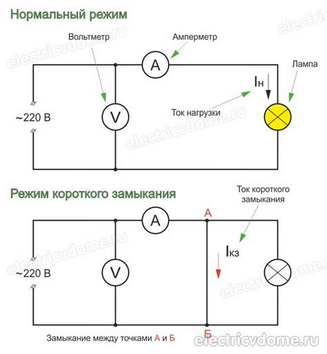 Короткое замыкание цепи