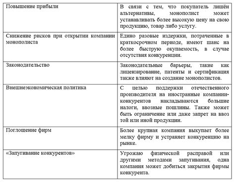 Корпоративные интересы и монополия энергетических компаний