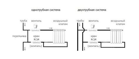 Коррозия на соединительных элементах системы