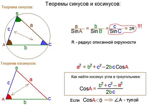 Косинус и симметрия