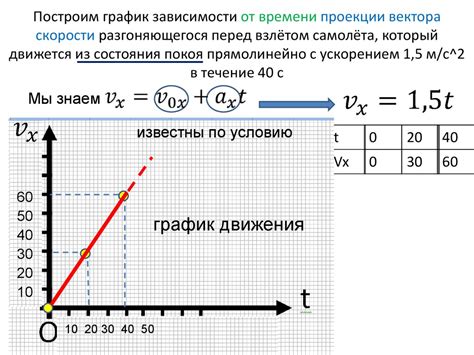 Коэффициент зависимости времени задержки от расстояния