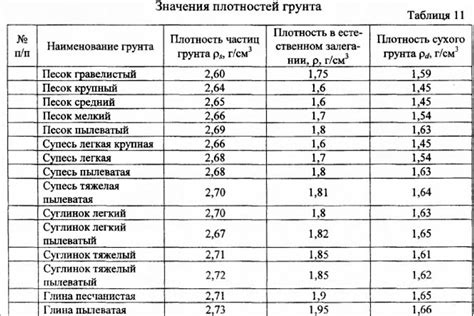 Коэффициент плотности и его значение при расчете веса