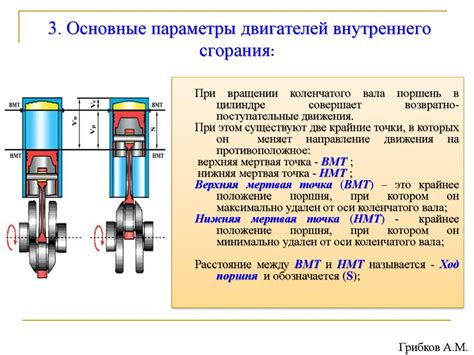 Коэффициент сжатия и его значение