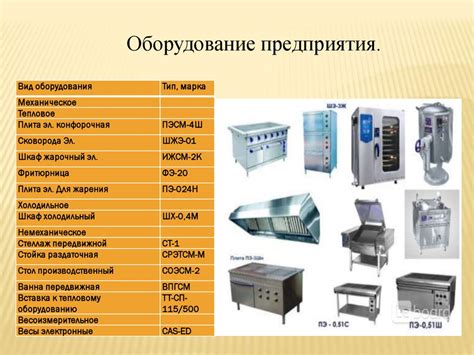 Краткое описание процесса приготовления