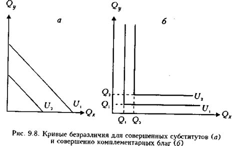 Кривые безразличия: определение и свойства