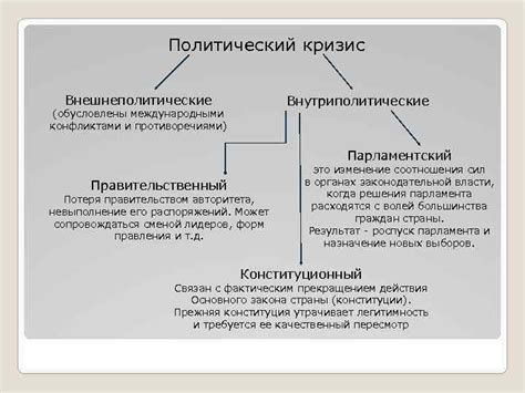 Кризис авторитета и политические противоречия