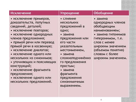 Критерии выбора информации для сжатого изложения