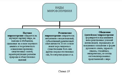 Критерии выбора мировоззрения