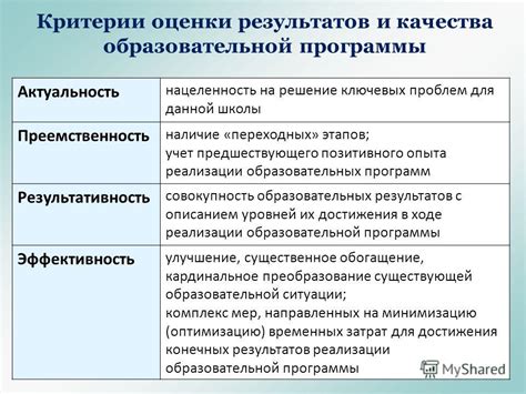 Критерии оценки популярности программы