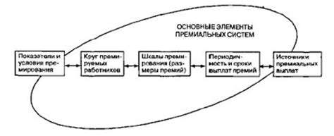 Критика в сторону премиальных систем