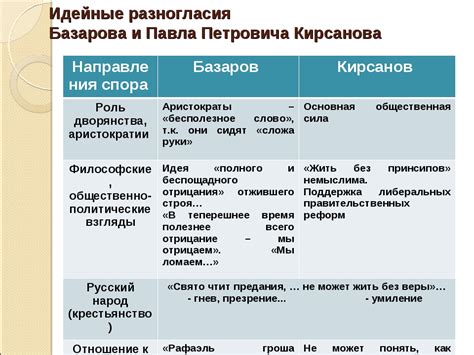 Критика общества и высокая самооценка Базарова