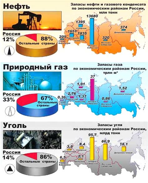 Крупнейшие полезные ископаемые в России