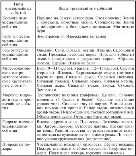 Культовые обряды и объяснение природных явлений