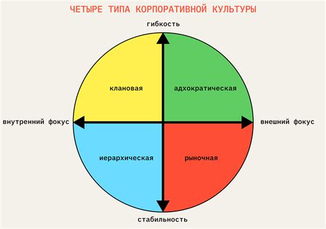 Культура саморасторжения