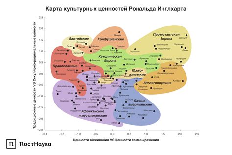 Культурное влияние на изменение ценностей