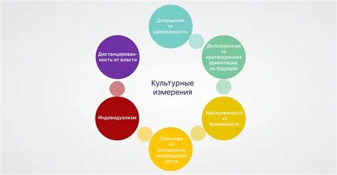 Культурные особенности игнорирования