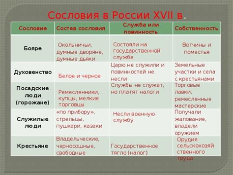 Культурные особенности крестьянского сословия