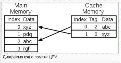 Кэширование результатов поиска