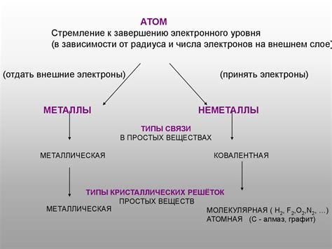 К завершению электронного слоя