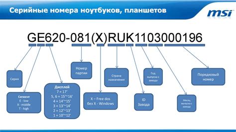 Легализация серийных номеров