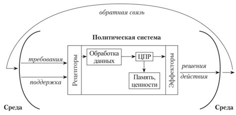 Ленинская модель политического руководства