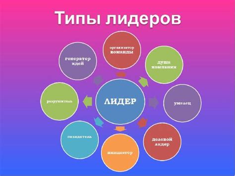 Лидерские качества и руководство в образовательном процессе