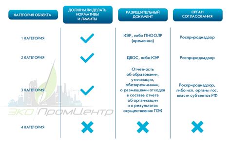 Лимиты на количество изменений региона