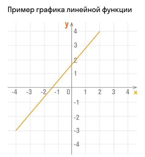 Линейные графики: простота и наглядность