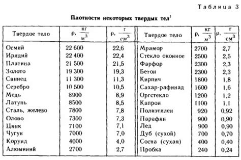 Литр: определение и значение