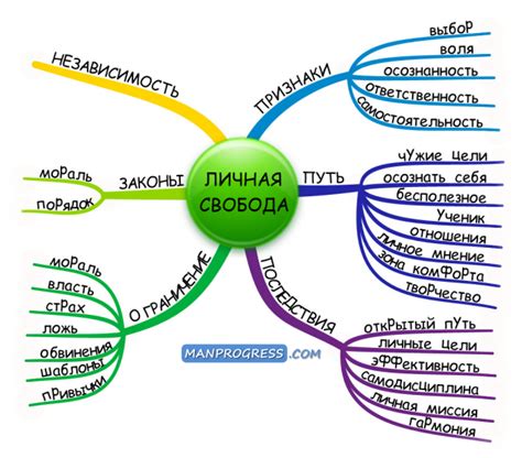 Личная свобода и самореализация