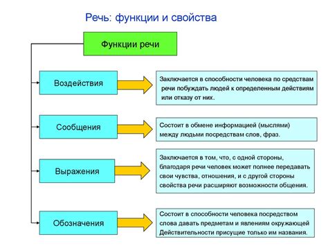 Личностная речь и ее отражение индивидуальности в языке и высказываниях