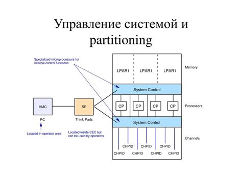 Логическое разделение