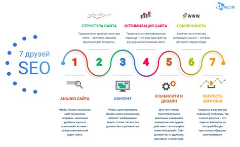 Лучшие практики для размещения слов на листе А4