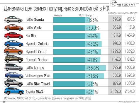 Лучшие цены в России