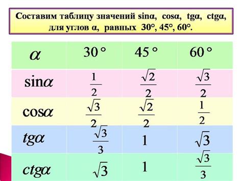 Магический треугольник и косинус 30 градусов