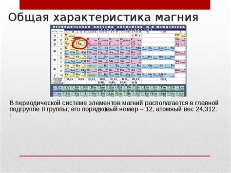 Магний в периодической системе элементов