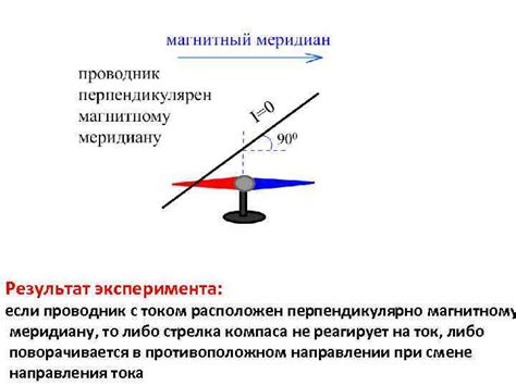 Магнитная стрелка