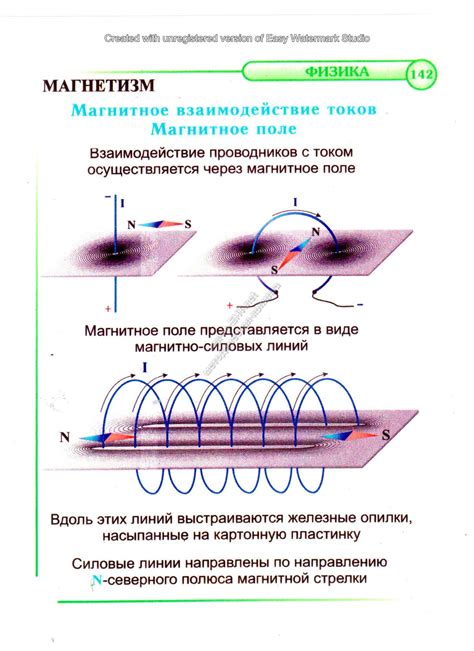 Магнитное взаимодействие