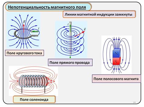 Магнитное поле и его взаимодействие с магнитами