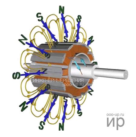 Магнитное поле статора как основной фактор движения ротора
